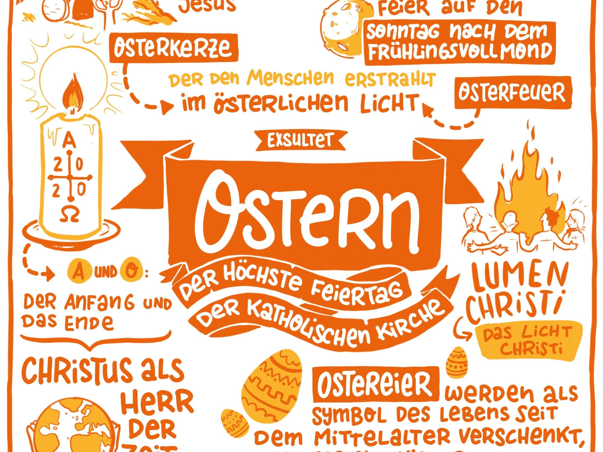 Ostern_Erzbistum Köln - Heidebrecht