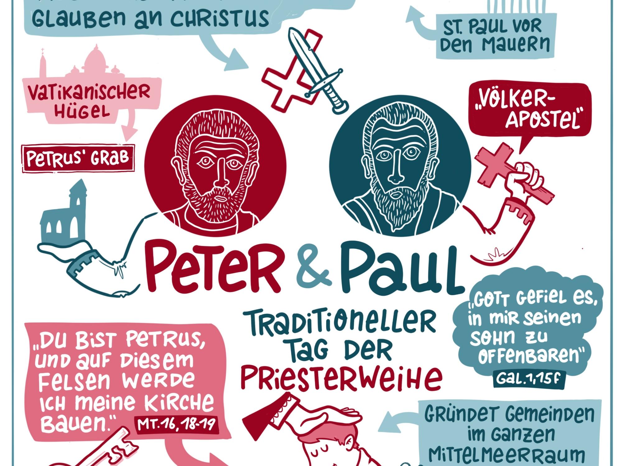 Peter und Paul_Erzbistum Köln - Heidebrecht